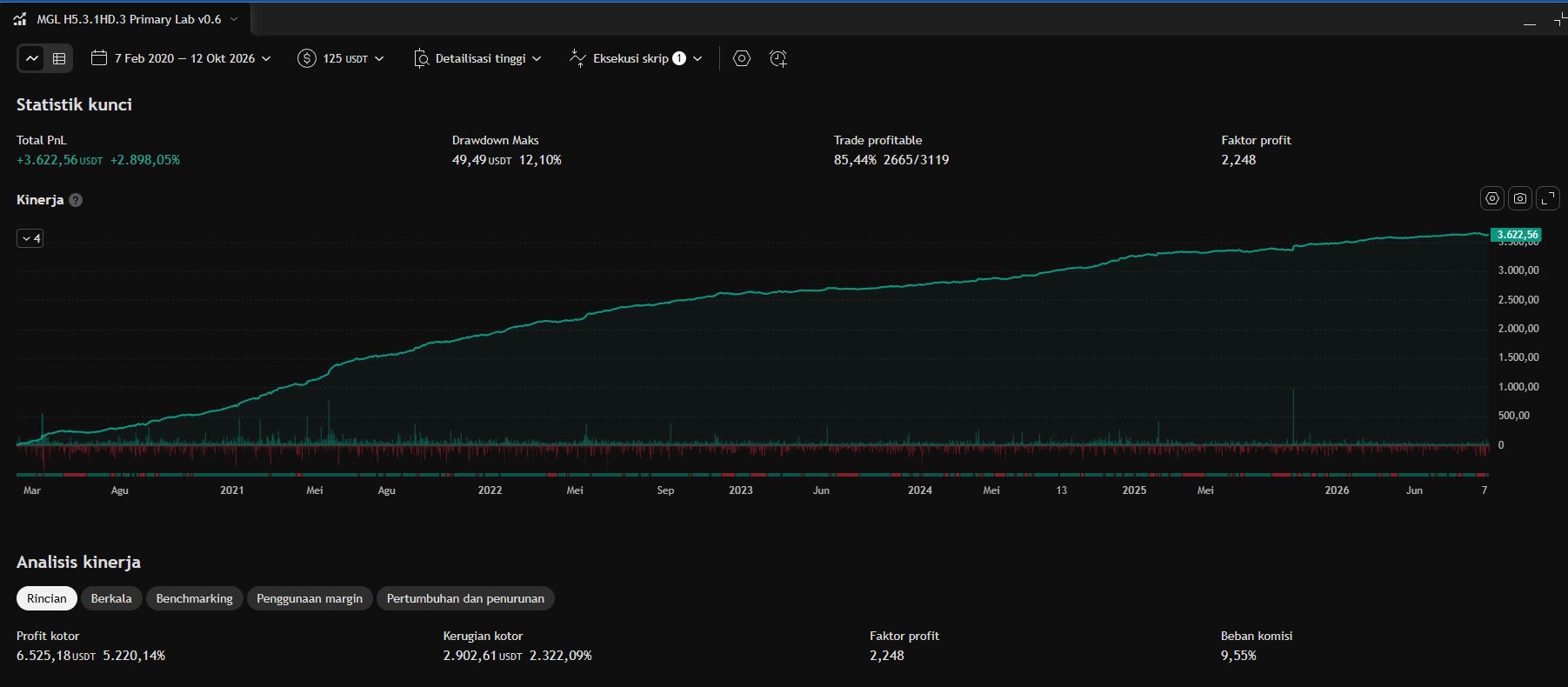 TradingView Backtest WR 85.44%