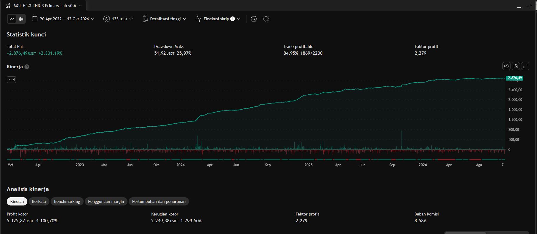 TradingView Backtest WR 84.95%