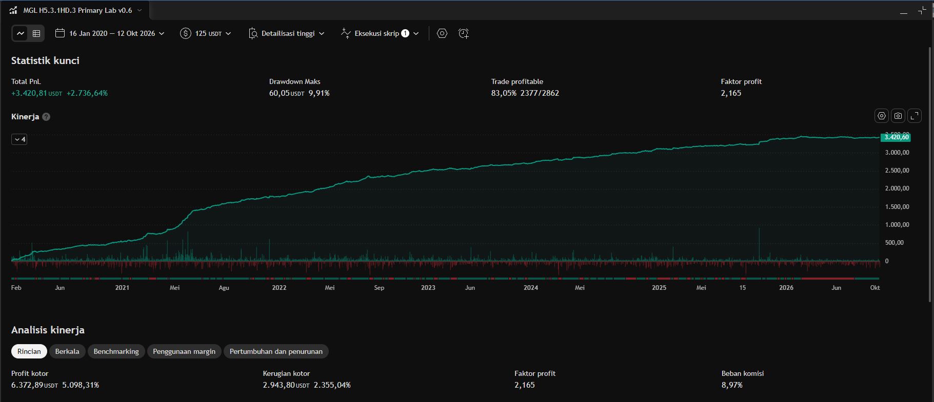 TradingView Backtest WR 83.05%