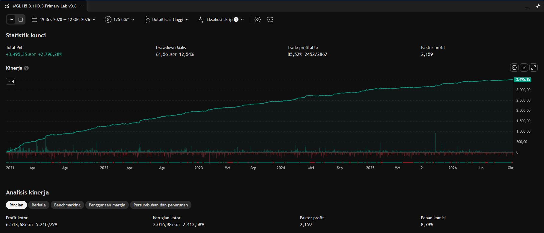 TradingView Backtest WR 85.52%