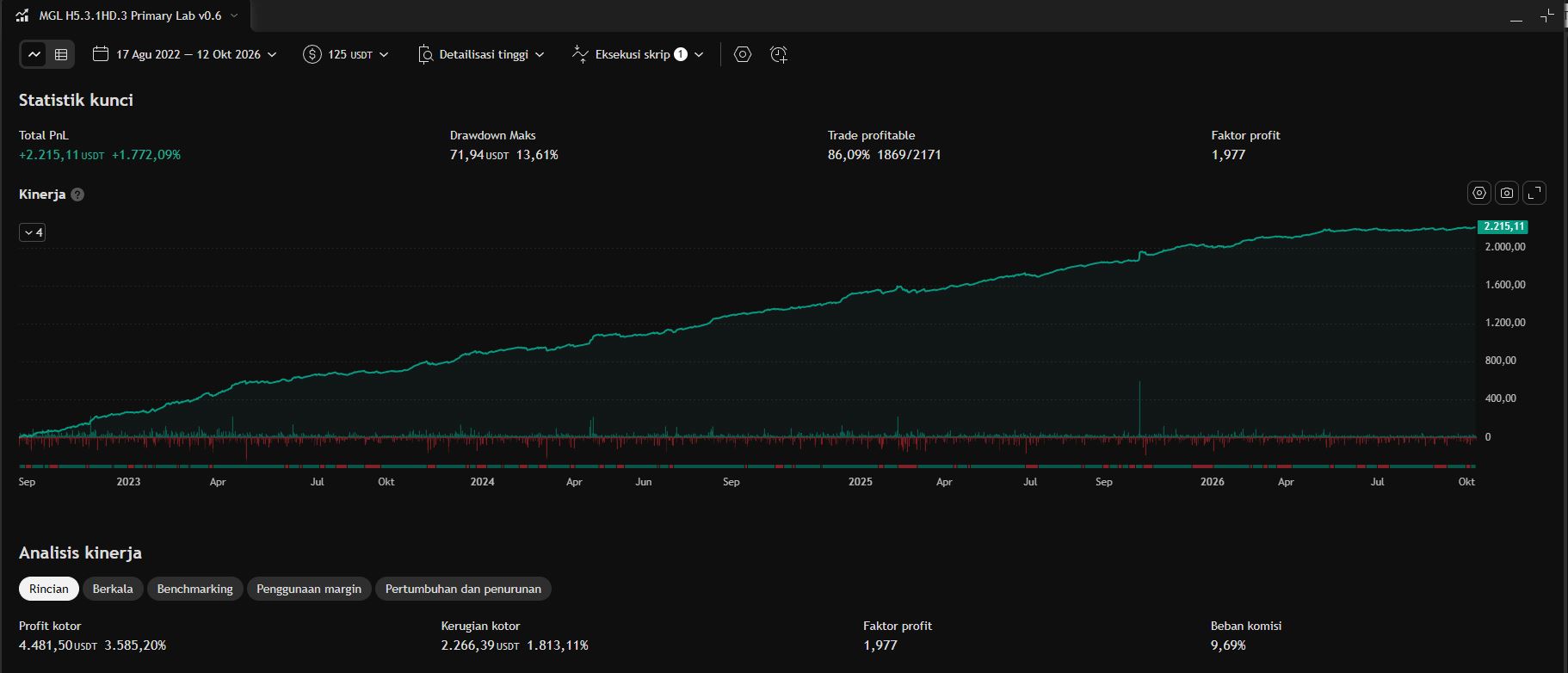 TradingView Backtest WR 86.09%